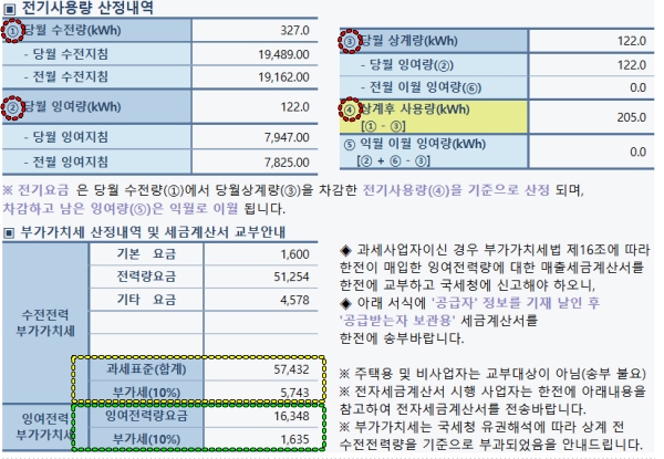 전기요금 상계거래 고지서 이미지에요.
