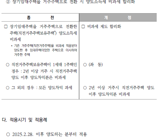 주택임대사업자의 거주주택 양도소득세 비과세 합리화2