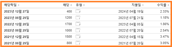 케어젠 배당금 지급일
