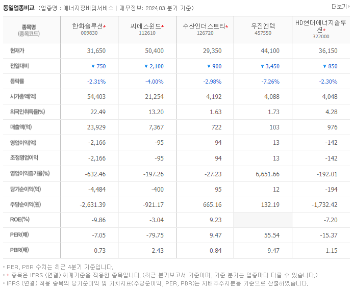한화솔루션_동종업비교자료