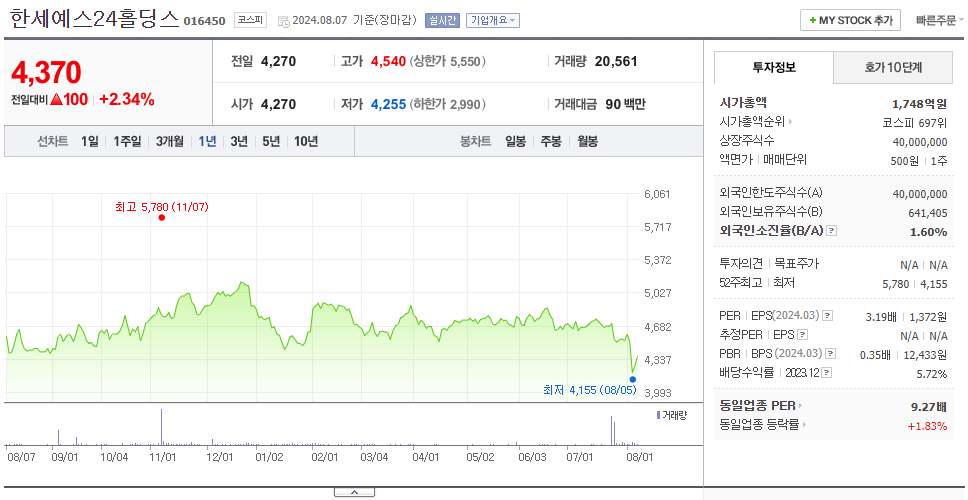 한세예스24홀딩스_주가
