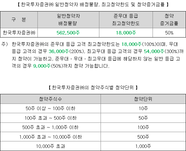 인스피언 균등 배정