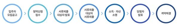 임대주택 입주자격 이미지 입니다.