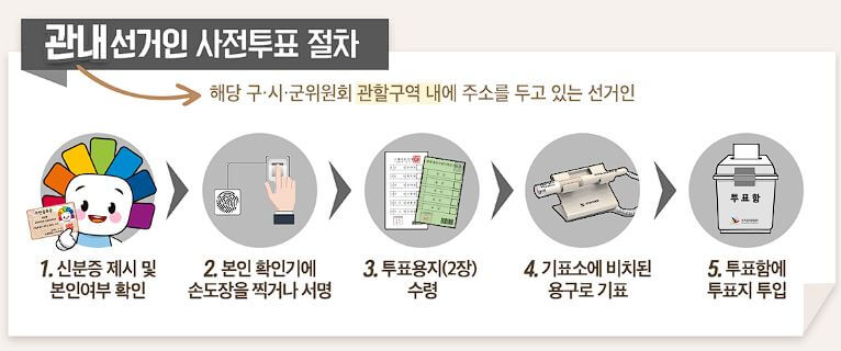 총선 사전투표일 사전투표소