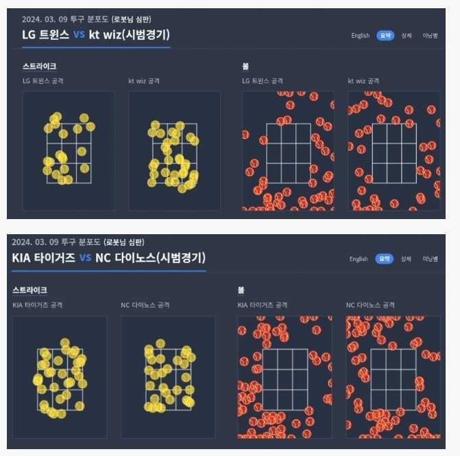 시범경기로 보는 ABS 관련이슈