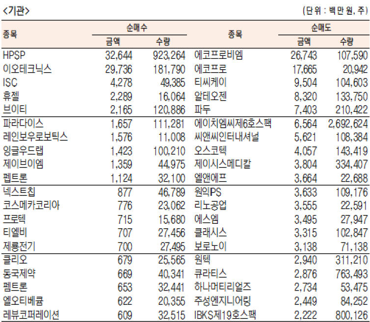 코스닥 기관 순매수
