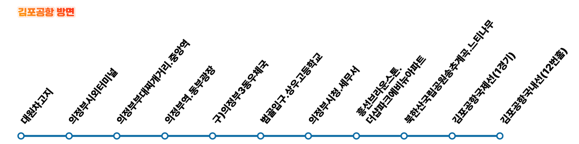 의정부에서 김포공항까지, 7300번 공항버스 이용방법(노선/시간표/요금/예매방법)