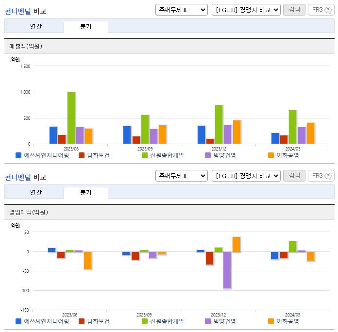 에쓰씨엔지니어링_업종분석