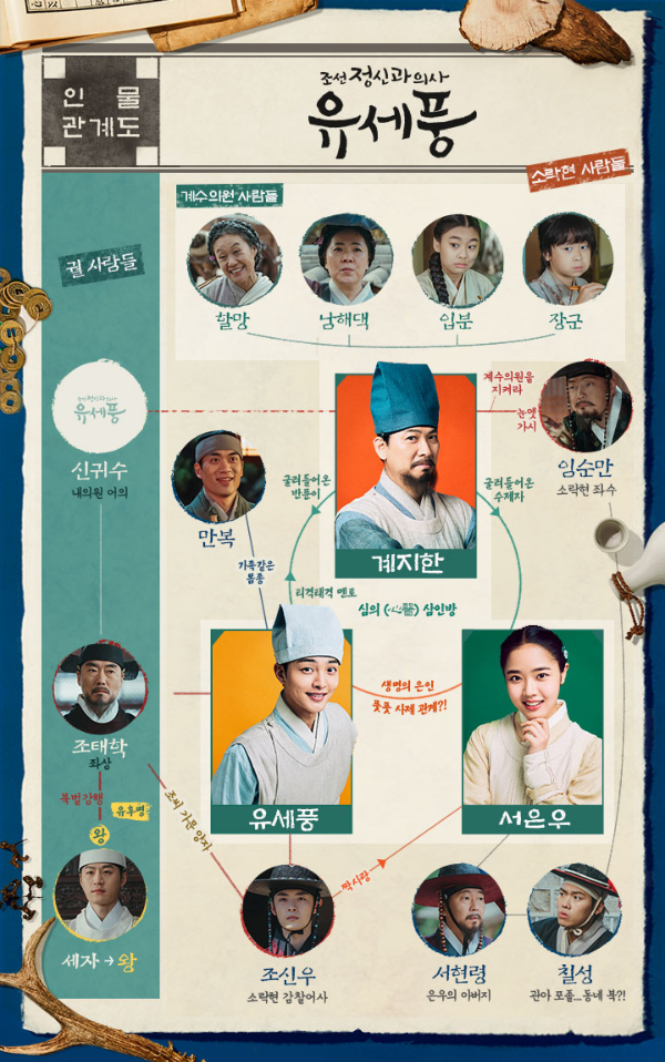 조선 정신과의사 유세풍 등장인물