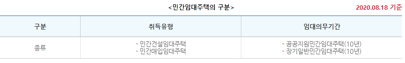 민간임대주택의-구분