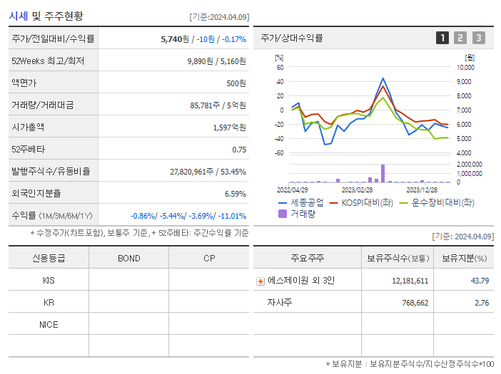 세종공업_기업개요