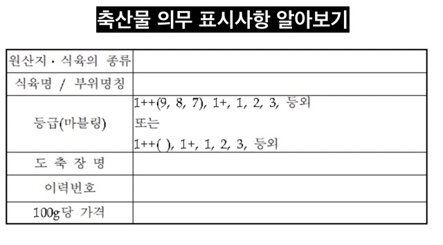 축산물-표시사항