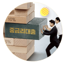 우리은행 사잇돌중금리대출 신청