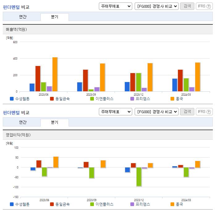수성웹툰_업종분석