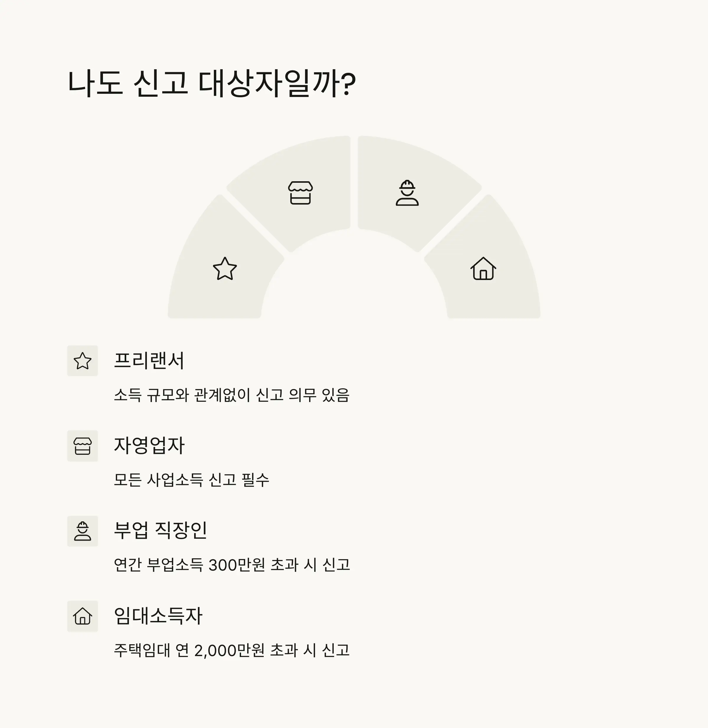 🎯 신고 대상자 완벽 파악법