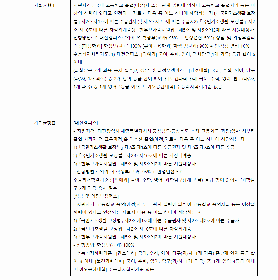 2024학년도 을지대학교 학생부교과전형 전형별 주요사항