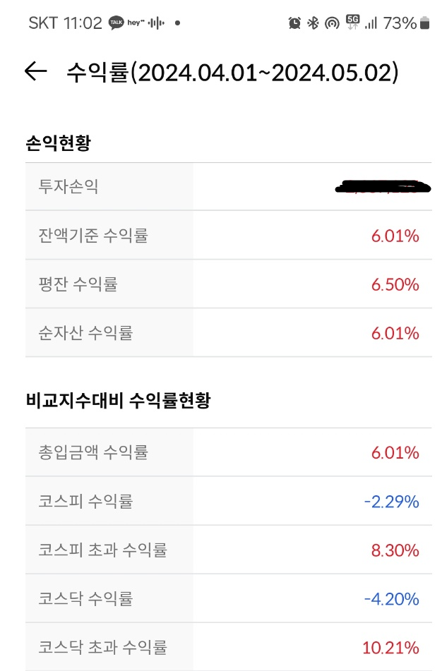 2024년 4월 ~ 현재 손익추이 현황