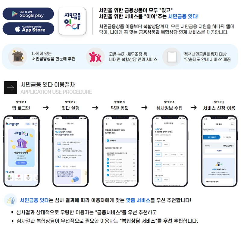 서민금융의 혁신-서민금융-잇다-앱-출시-원스톱-금융서비스로-경제적-자립-지원