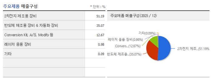 코세스_주요제품