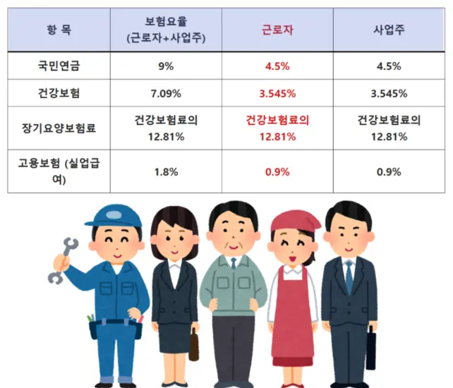사람인 연봉 실수령액 계산기