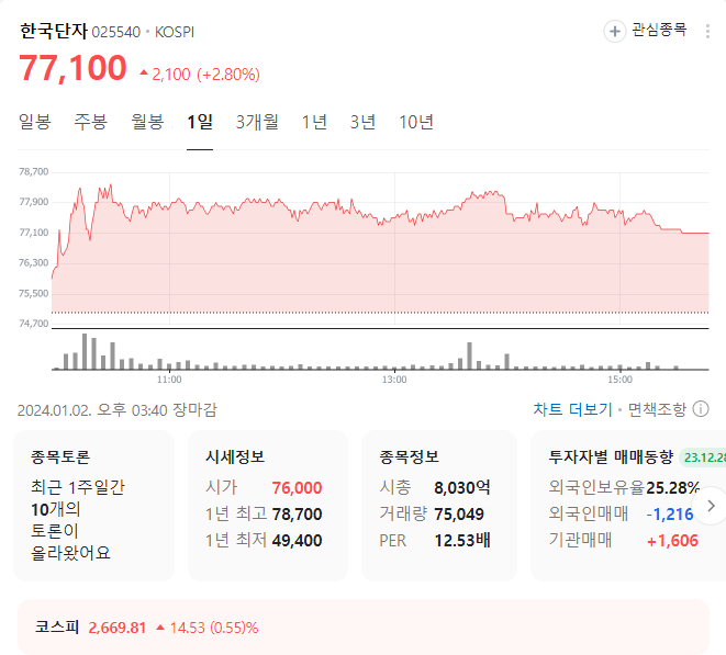 한국단자 주가