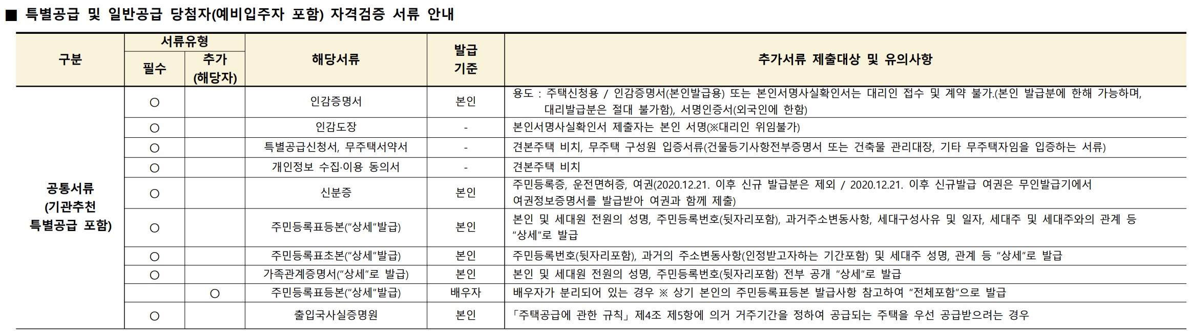 과천 디에트르 퍼스티지 경쟁률, 당첨 확인, 서류 제출