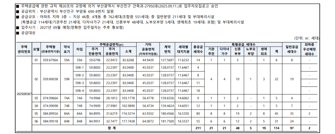 서면 어반센트 데시앙 분양가 총정리 부산 아파트 청약 핵심 전략