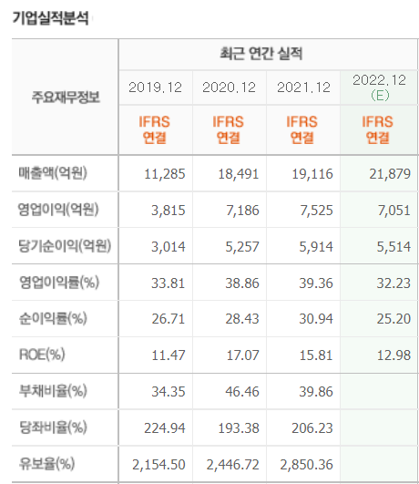 셀트리온 기업실적분석