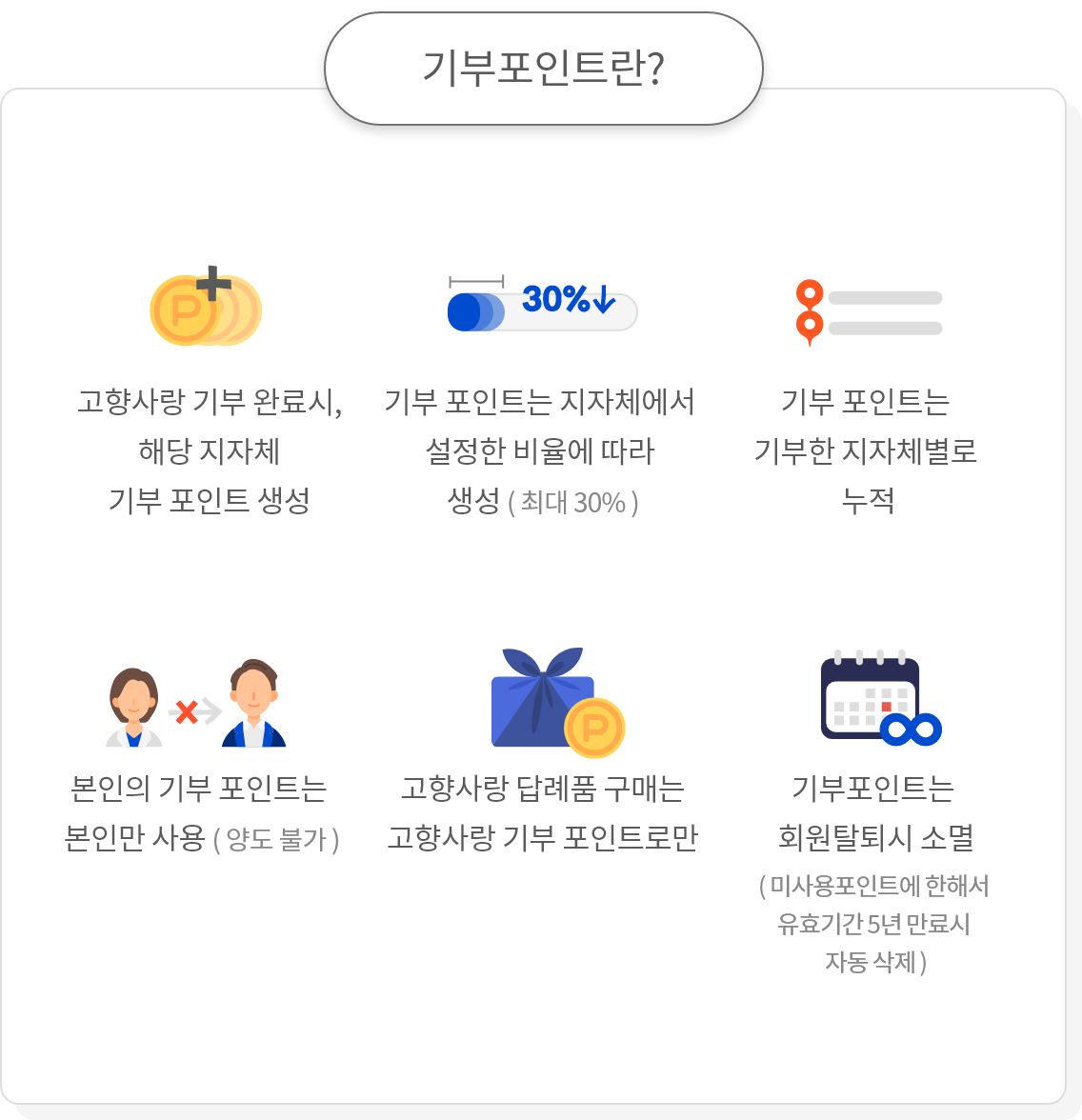고향사랑 기부제