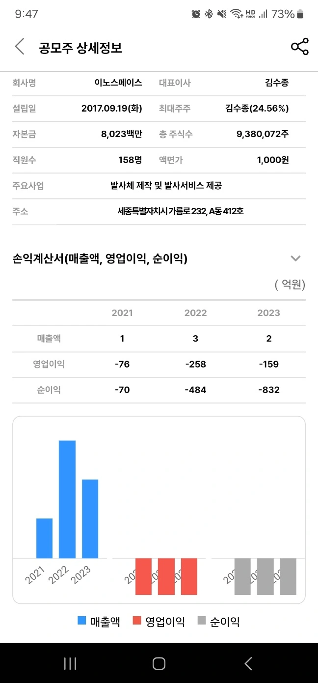 2024년 6월 공모주 청약 일정 - 이노스페이스 기업 정보