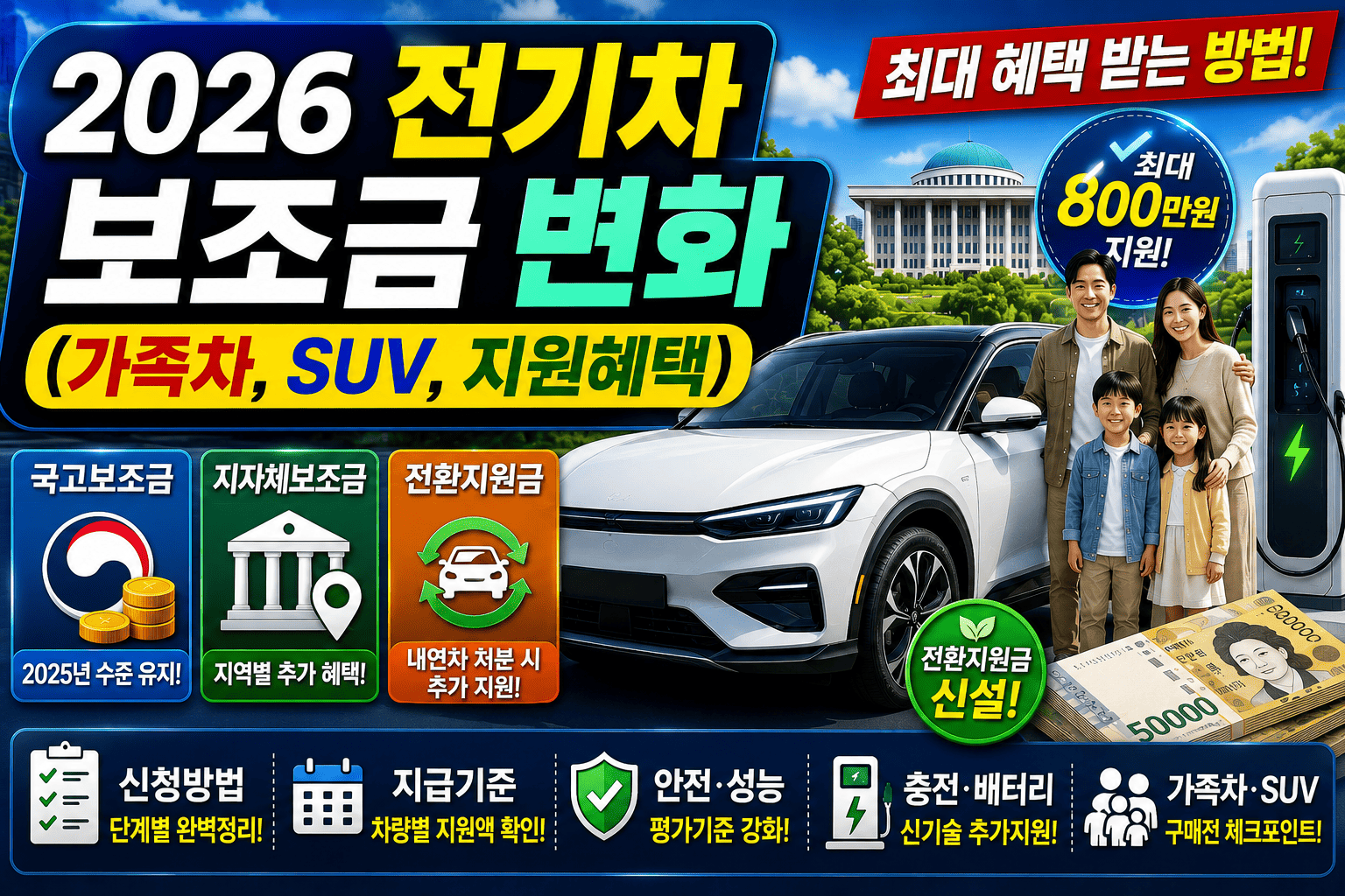 2026 전기차 보조금 변화 (가족차, SUV, 지원혜택)