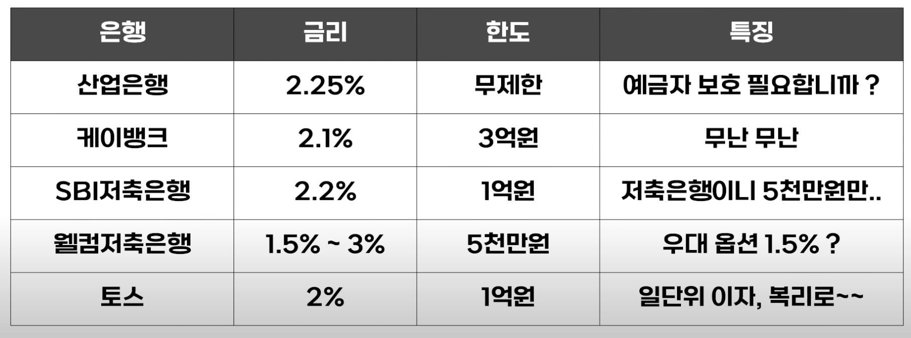 파킹통장 추천 Top 5