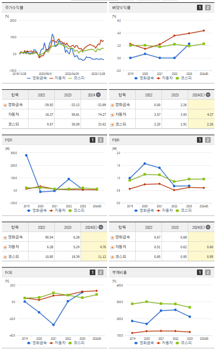 영화금속_섹터분석