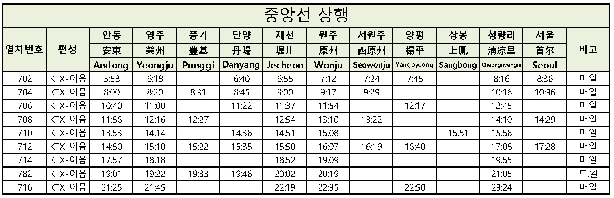 KTX 열차 시간표