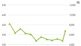 나노엔텍-예상주가