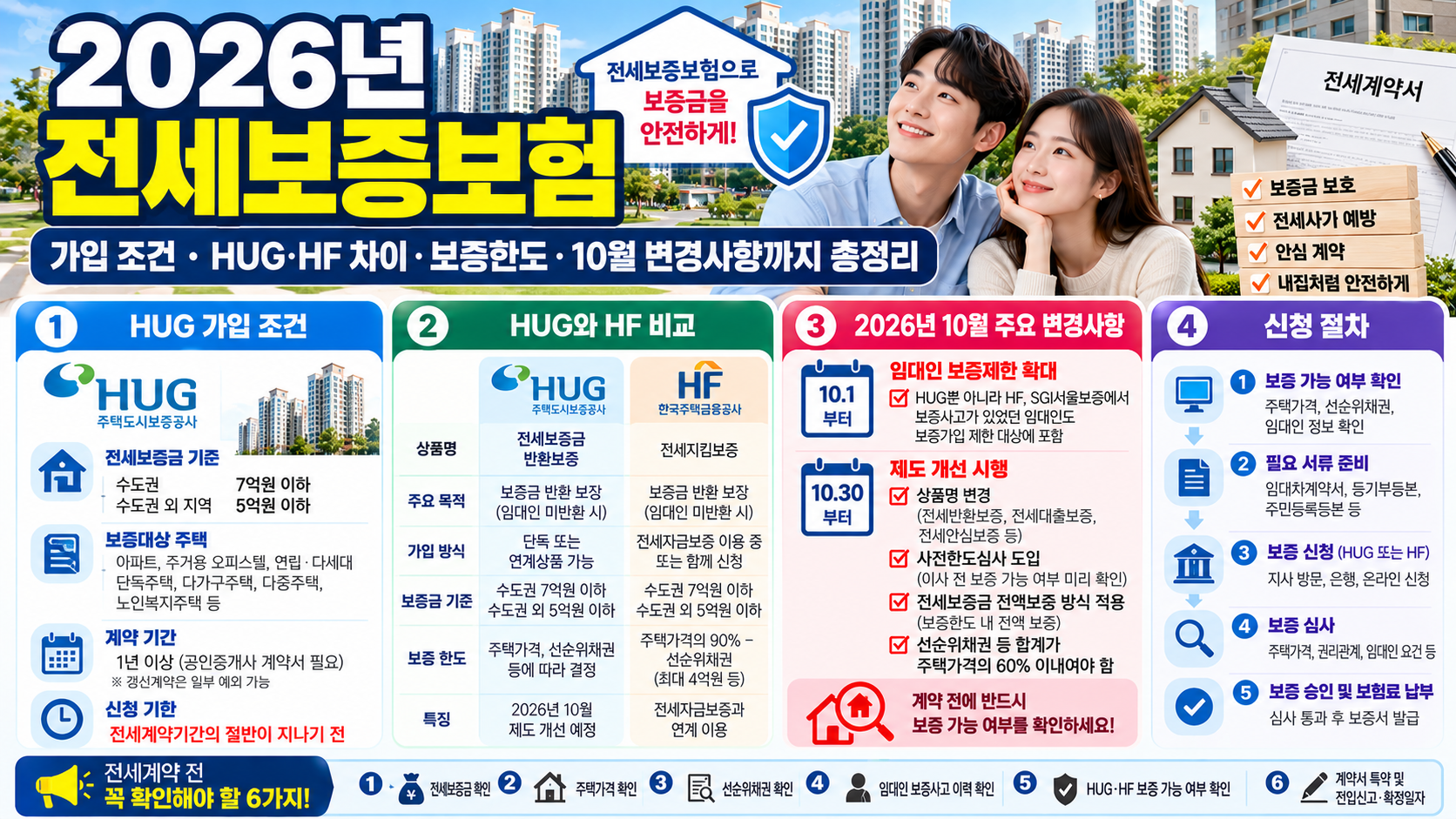 전세보증보험