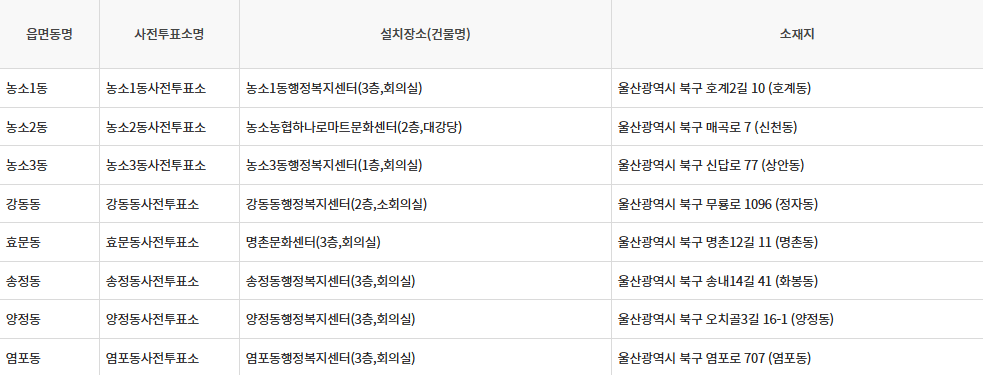 울산광역시 북구 대통령선거 사전투표일 및 선거일투표장소 확인방법 (제21대)