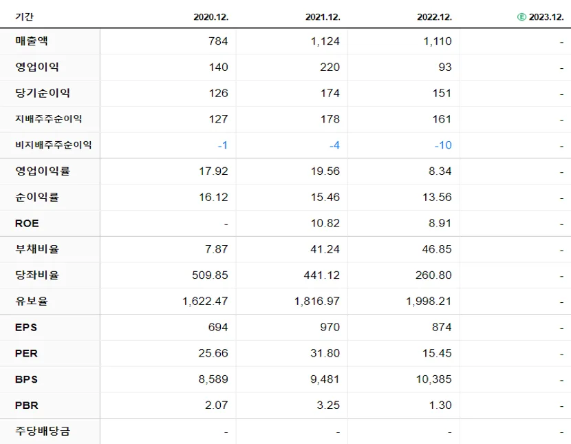 덕산테코피아 재무제표