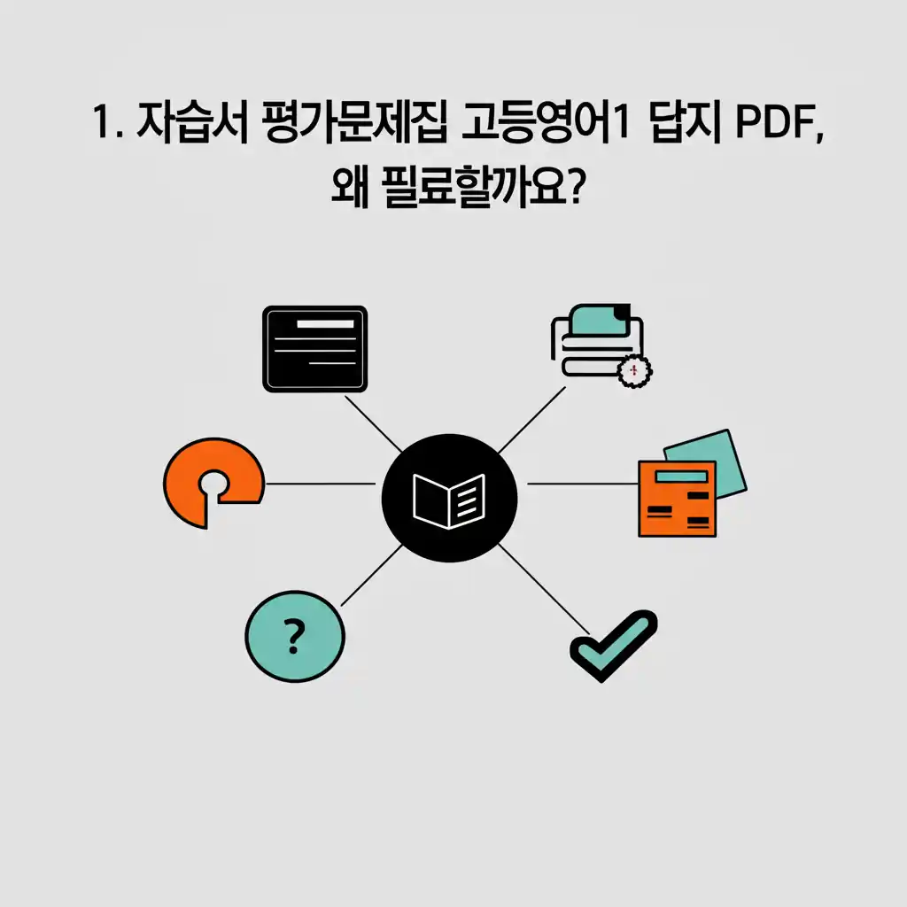 자습서 평가문제집 고등영어1 답지 PDF가 필요한 이유를 설명하는 학생의 효율적인 학습 모습. 2025년 대비.