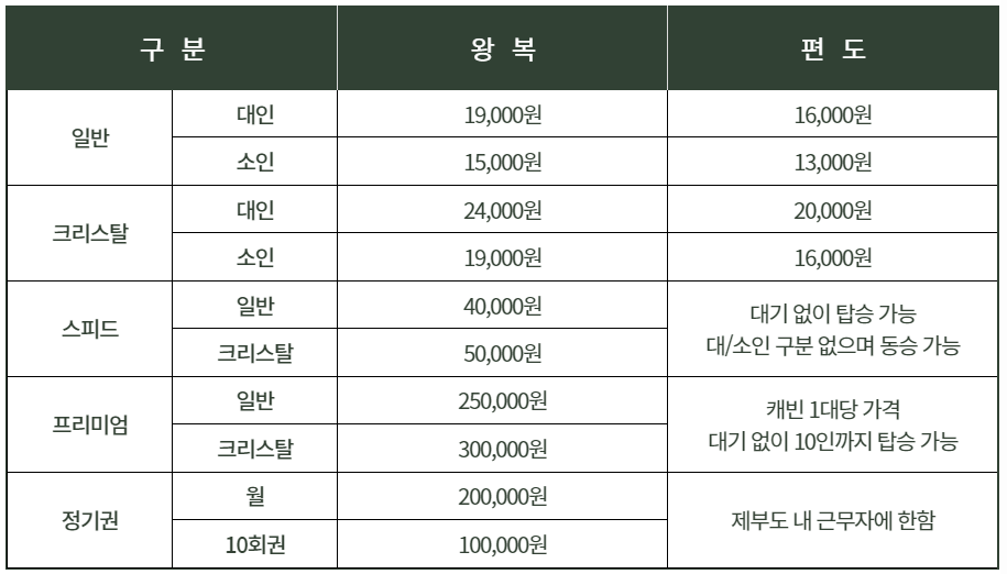 제부도 케이블카 요금