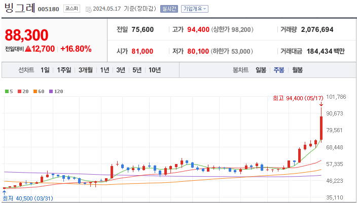 빙그레