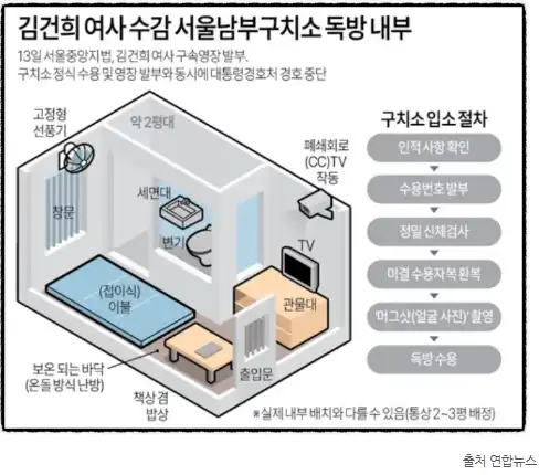김건희 특검 조사 종료&amp;#44; 진술거부권 행사한 이유는?