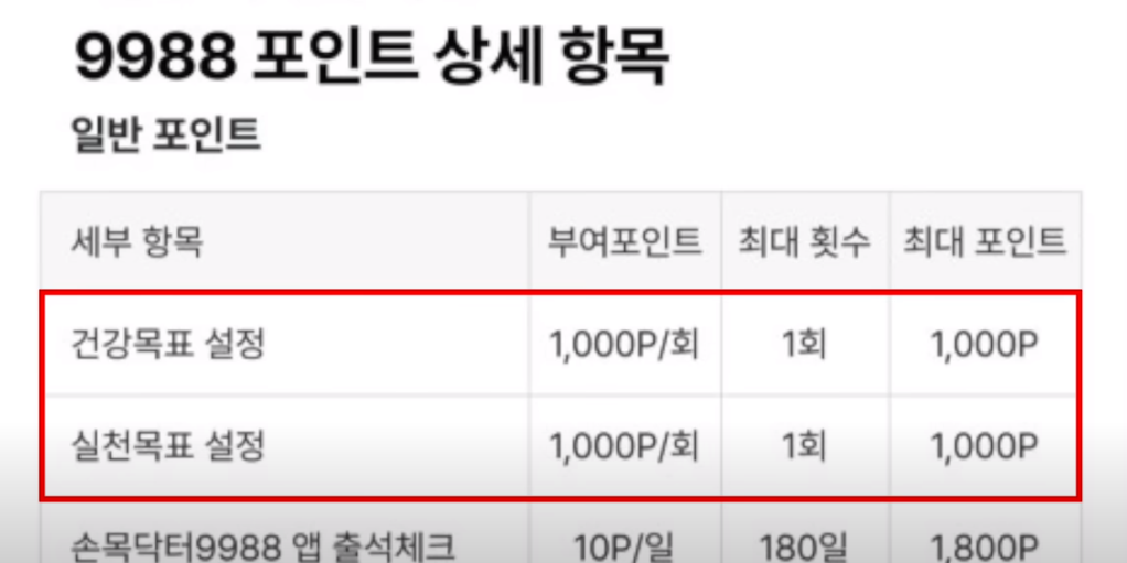 손목닥터 9988