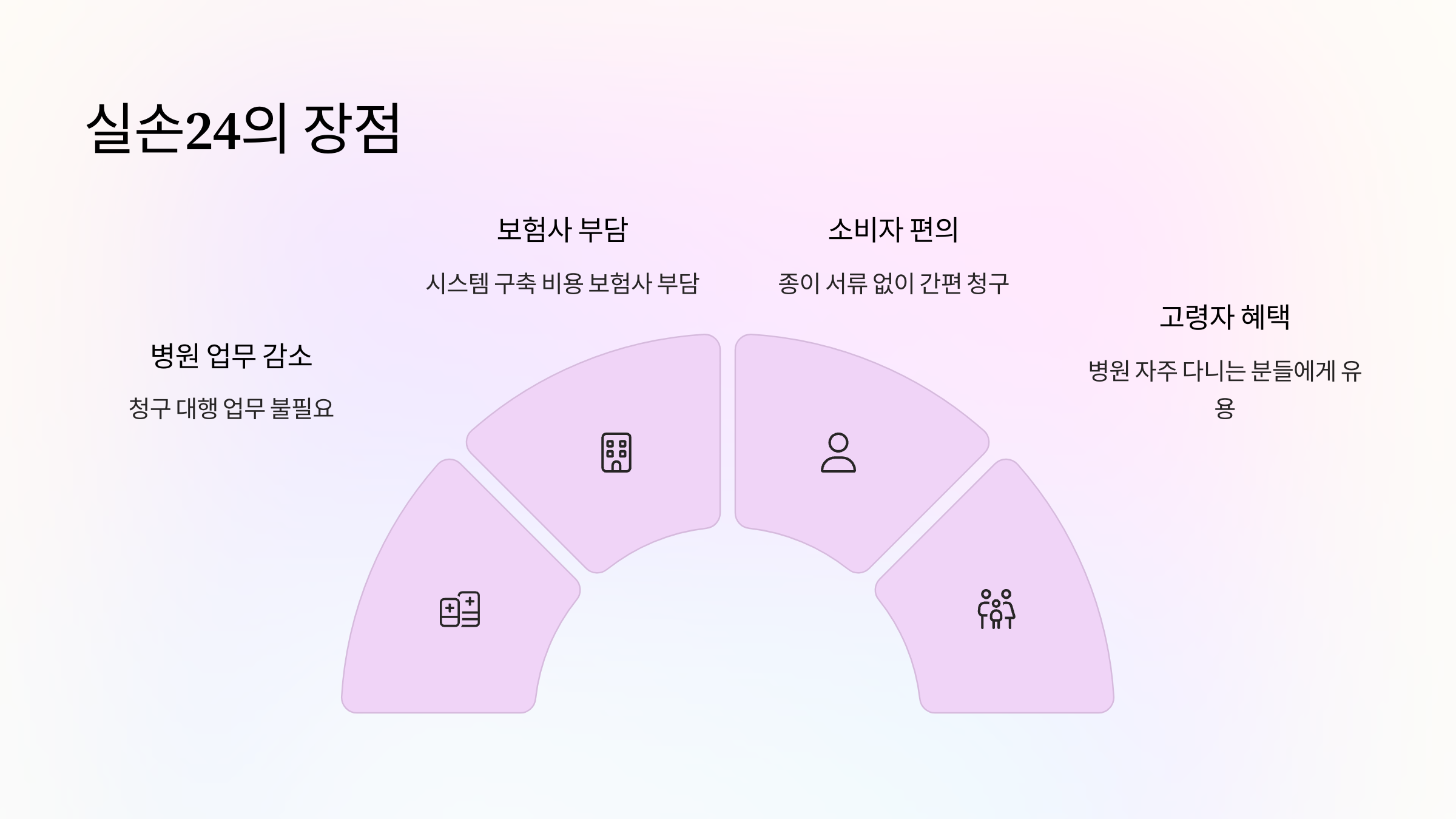 실손24-장점