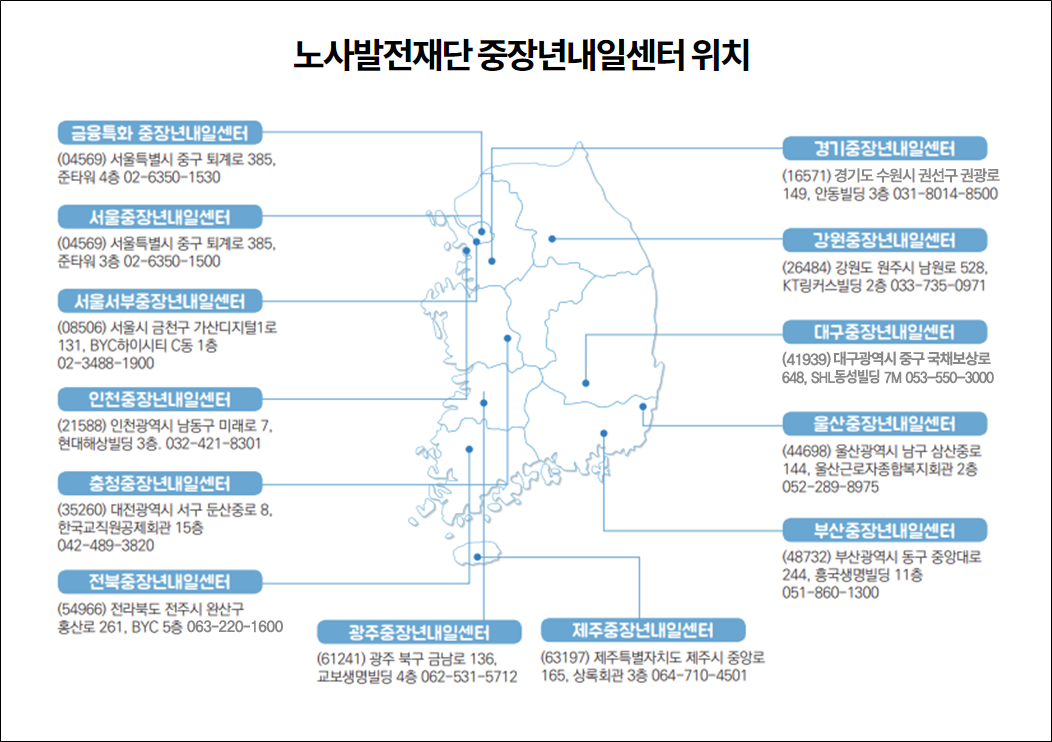 중장년내일센터