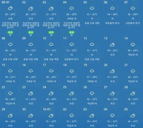 2024년-9월-구채구-날씨-예보-데이터