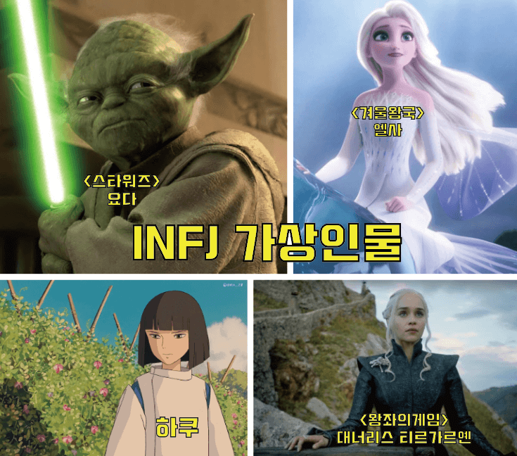 INFJ 가상인물 스타워즈 요다 겨울왕국 엘사 하쿠 왕좌의게임 대너리스