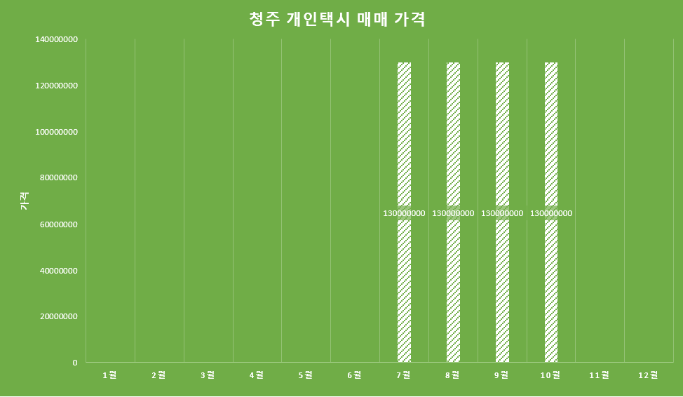 그래프