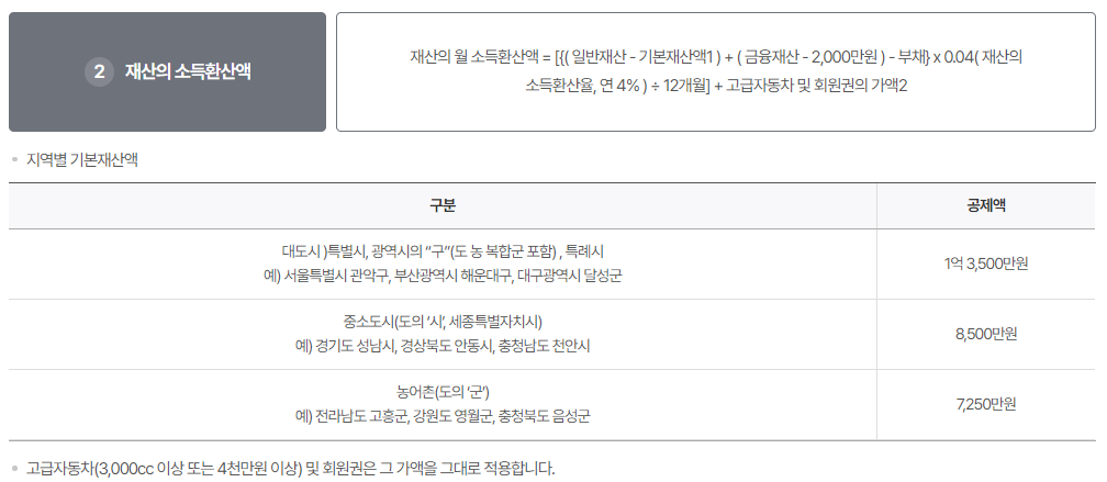재산의_소득환산액