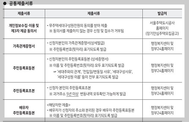 보증금 지원형 장기안심주택